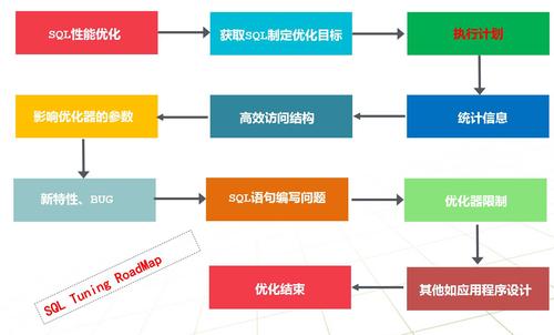 在数据库管理中，特别是处理大量数据时，性能优化是一个至关重要的环节，SQL Server 提供了一个强大的工具——BULK INSERT 语句，它允许你以极高的效率将大量数据从文件中直接导入到数据库表中，无论是从CSV、TXT还是其他格式的文件中导入数据，BULK INSERT 都是你的得力助手，本文将详细介绍如何在 SQL Server 中使用 BULK INSERT 语句，并解答一些常见问题。