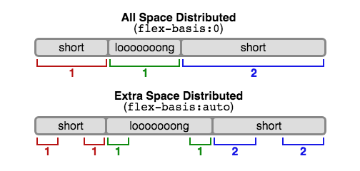 方法一：使用Flexbox