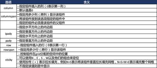 在这个例子中，.container类被设置为一个Grid容器，并通过place-items: center;属性实现了按钮的水平和垂直居中。place-items是justify-items和align-items的简写属性，用于同时设置项目在网格中的对齐方式。