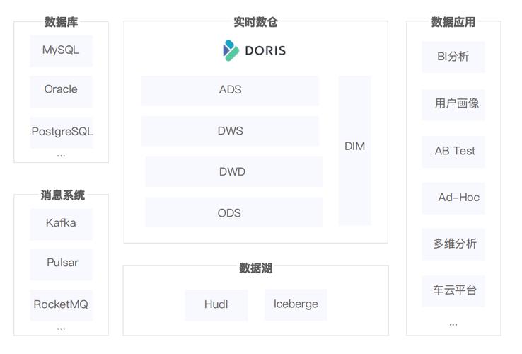 3、查询速度快：采用高效的算法和优化的数据库结构，纯真IP查询能够在短时间内返回查询结果，提升用户体验。