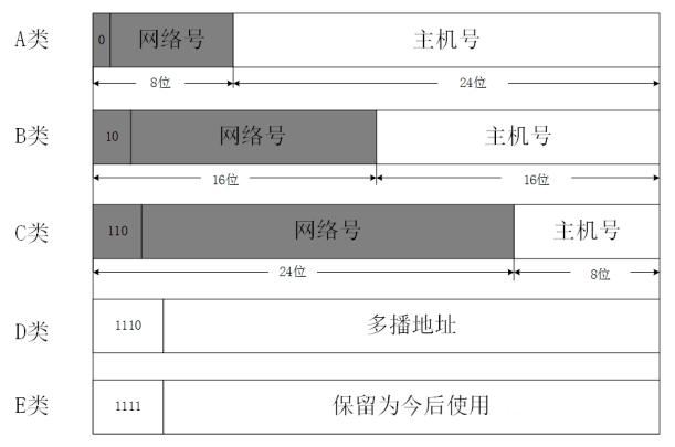 4、信息详尽：除了基本的地理位置信息外，纯真IP查询还能提供运营商、网络类型等详细信息，满足用户多样化的需求。