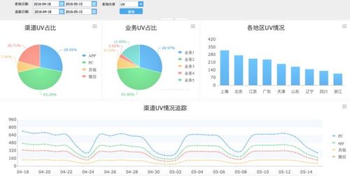 3、数据分析：研究人员可以利用纯真IP查询来分析网络流量的地理分布，了解用户的行为习惯和偏好，为产品优化和市场策略制定提供数据支持。