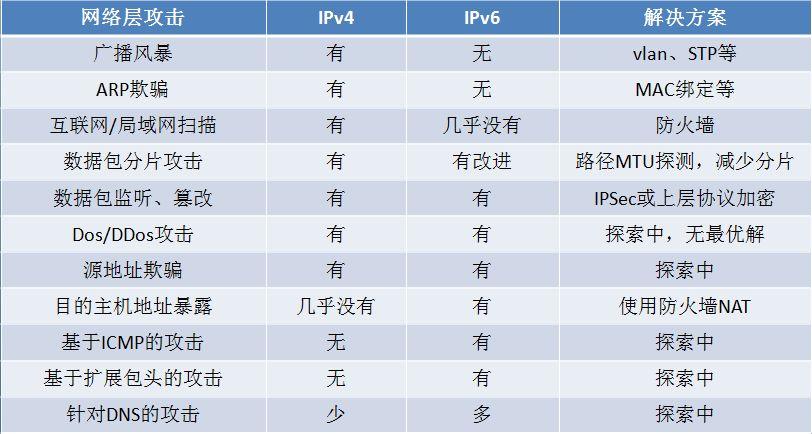 问题一：纯真IP与动态IP、静态IP有何区别？