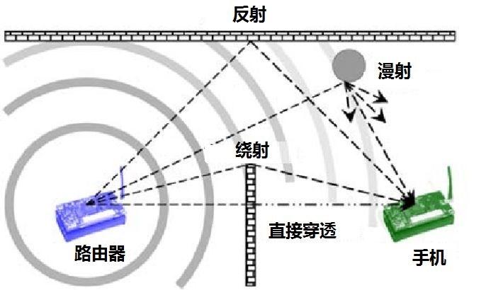 连续波信号：在移动通信中，基站通常发射连续波信号，这种信号是一种持续不断的电磁波，其波形为连续的正弦波，连续波信号能够提供稳定的通信连接，适用于语音通话、数据传输等实时通信场景。