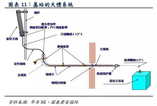 基站的工作原理