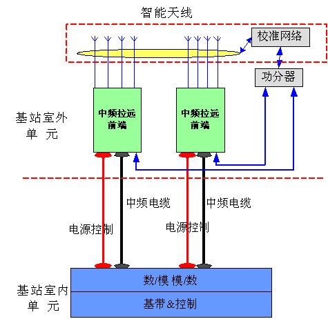 基站的工作原理相对复杂，可以概括为以下几个步骤：