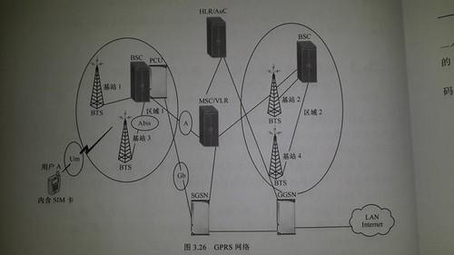 3、数据传输：处理后的数据通过光纤等传输介质发送到核心网，实现与互联网的连接。