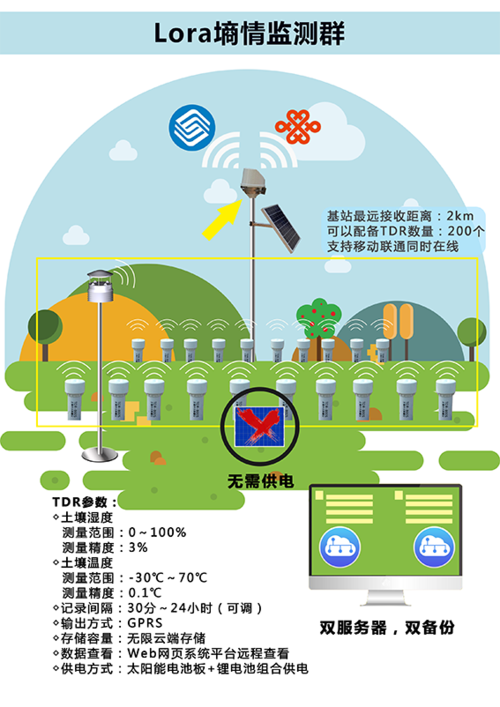 基站的重要性