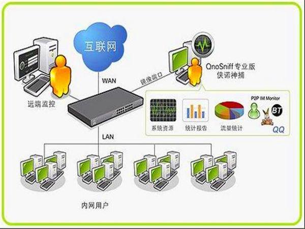 适用场景：适合个人用户和小型企业，用于日常的文件共享和传输需求。