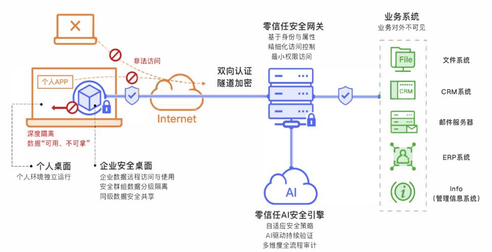 适用场景：适合对数据安全有较高要求的企业和机构，如金融机构、医疗机构等。