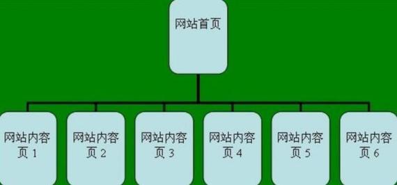 3. 网站结构优化