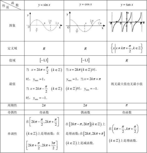 REGEXP函数概览