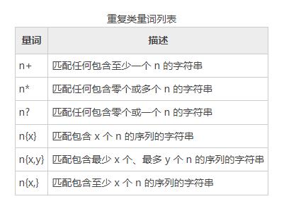 1、REGEXP_LIKE：这个函数用于判断一个字符串是否匹配给定的正则表达式，它通常用在WHERE子句中，作为搜索条件，帮助我们从大量数据中筛选出符合特定模式的记录，如果你想找出所有包含电子邮件地址的记录，就可以使用REGEXP_LIKE函数配合相应的正则表达式来实现。