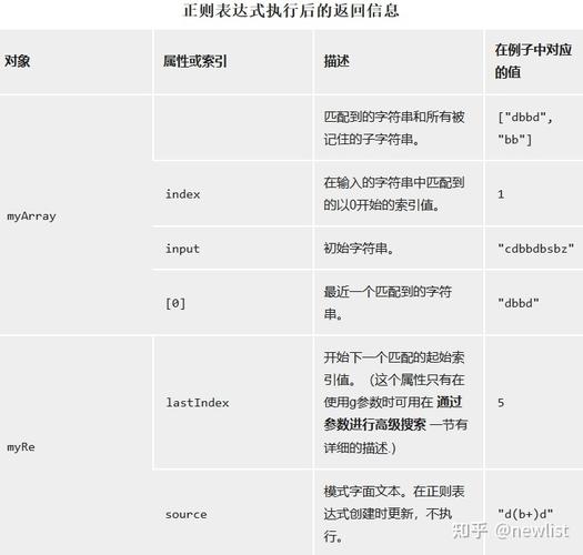 2、REGEXP_REPLACE：顾名思义，这个函数用于将字符串中匹配正则表达式的部分替换为指定的字符串，它提供了比传统REPLACE函数更灵活、更强大的替换能力，通过正则表达式，我们可以精确地指定要替换的文本模式，而不仅仅是简单的字符或字符串。