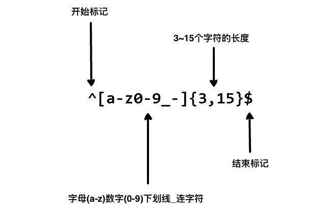 4、REGEXP_INSTR：这个函数返回正则表达式在字符串中第一次（或指定位置的）出现的位置，它可以帮助我们确定某个模式在字符串中的具**置，进而进行更复杂的文本处理。