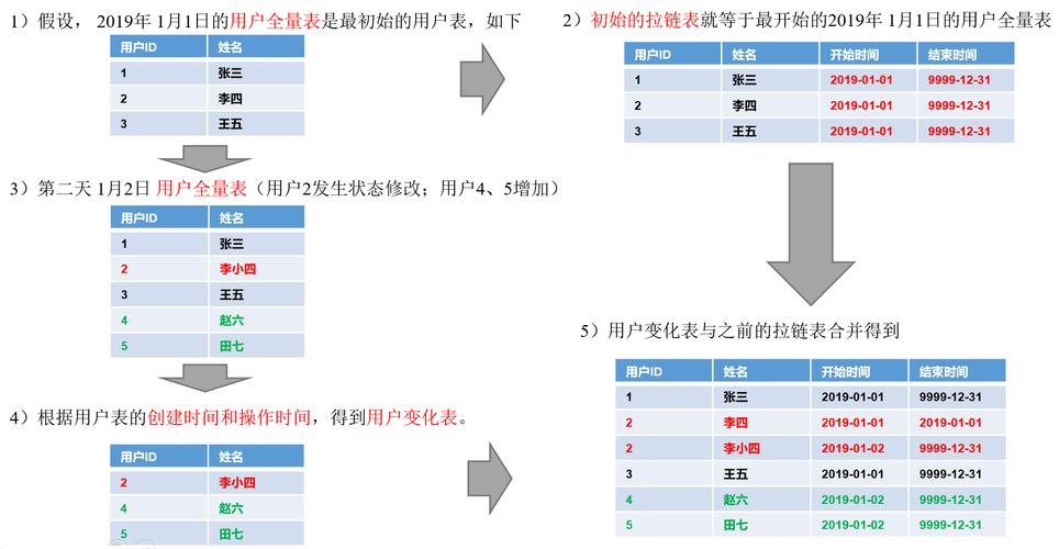 假设我们有一个用户信息表，其中包含了用户的姓名、邮箱等字段，我们想要找出所有邮箱以