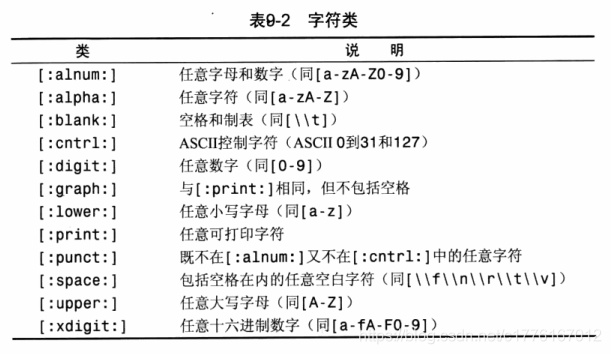 Q1：REGEXP_LIKE函数中的正则表达式语法与标准正则表达式有何不同？