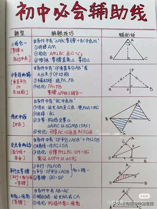 下面是一个简单的示例，展示了如何在C程序中使用sqrt函数来计算并打印一个数的平方根。