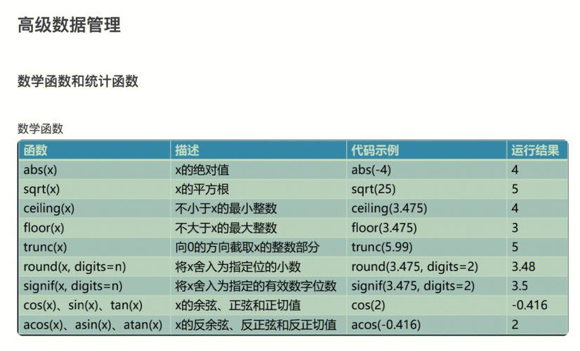 Q:sqrt函数返回什么类型的数据？