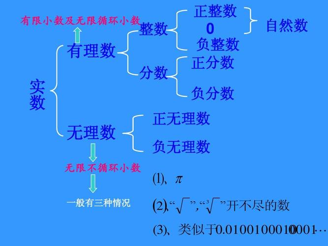 这样，intRoot就会是number的平方根的整数部分。