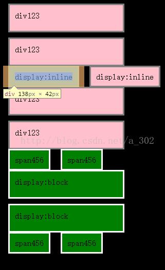 `display: inline-block;`属性可以将元素设置为行内块级元素，使其能够水平排列，同时保持块级元素的一些特性（如设置宽度和高度）。