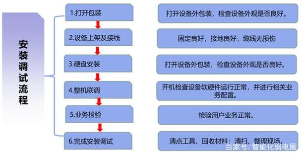 安装ifconfig命令的步骤