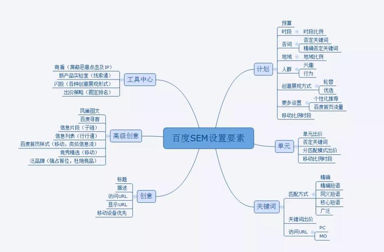 百度SEO排名点击器的原理