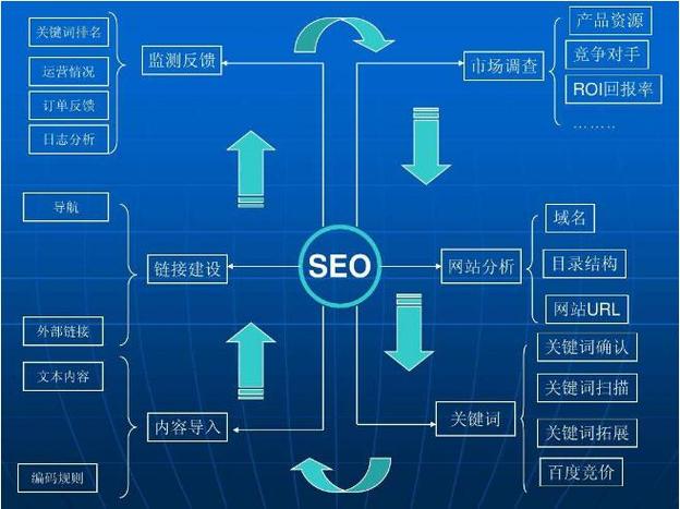 Q: 百度SEO排名点击器的原理是什么？