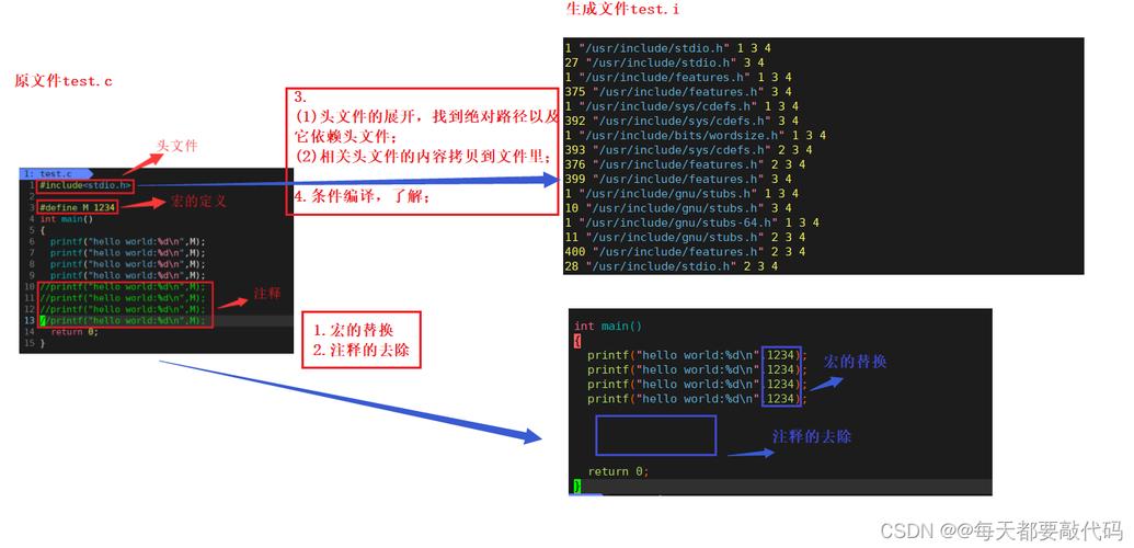 你需要在你的电脑上安装一个C语言编译器，对于Windows系统，常用的编译器有GCC（GNU Compiler Collection）的MinGW版本、Cygwin，以及微软自家的Visual Studio（虽然Visual Studio是一个集成开发环境IDE，但它内置了编译器），这里以MinGW为例，因为它体积小、安装简单，且支持GCC编译器。