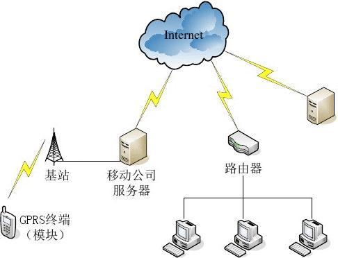 动态域名扫描简介