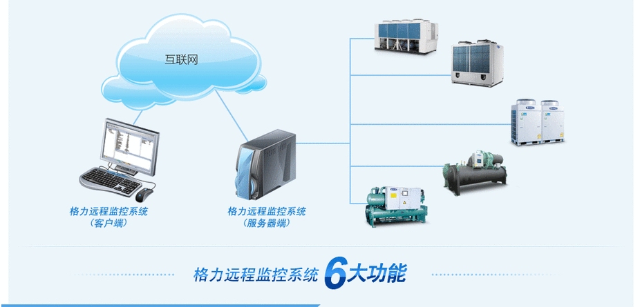 2、监控与管理：对于需要远程监控或管理的设备，如摄像头、服务器等，动态域名服务提供了极大的便利，你可以随时随地查看设备的状态，进行必要的操作。