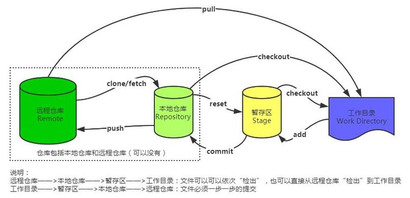   winmgmt /resetrepository