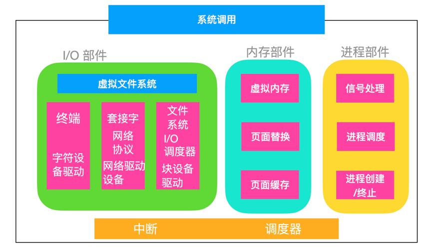 1、打开终端：同样，首先打开Linux系统的终端。