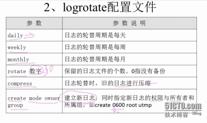 使用logrotate工具