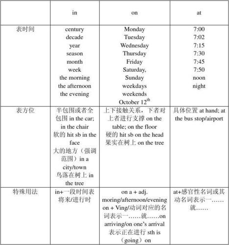 1. 使用in关键字