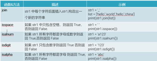 in关键字是Python中最简单直观的字符串查找方法之一，它用于检查一个字符串是否包含另一个子字符串，如果包含则返回True，否则返回False。