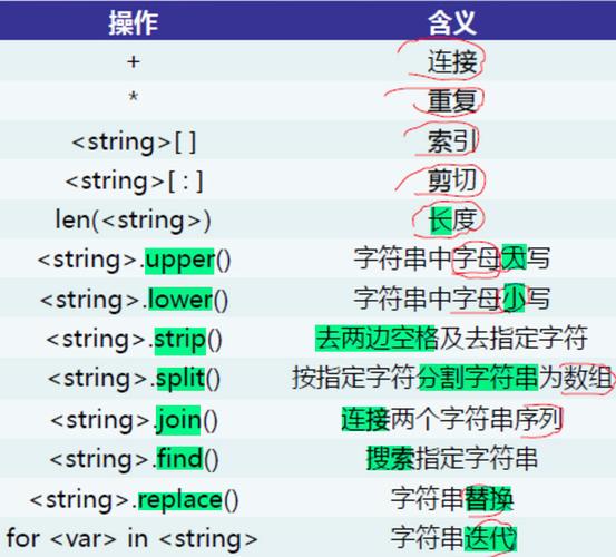 解答Python查找字符串相关问题