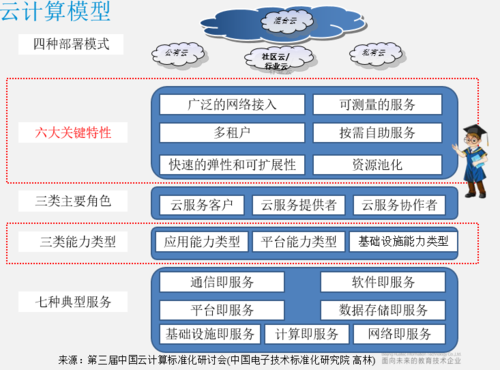 德国云主机服务是一种基于云计算技术的虚拟化产品，它允许用户通过网络获取位于德国数据中心的服务器资源，这种服务不仅提供了计算、存储和网络功能，还具备高度的灵活性和可扩展性，用户可以根据实际需求快速部署和管理在线业务和服务，而无需购买和维护昂贵的物理硬件。