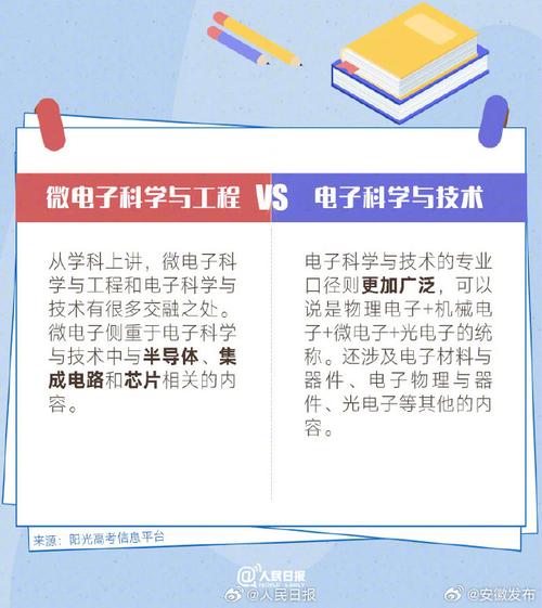 了解这些技术概念的重要性