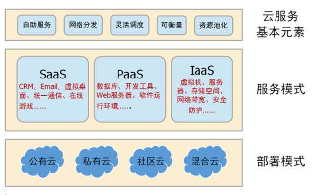 德国云主机服务和SSID标识作为现代网络技术中的重要元素，对于保障数据安全、提升业务效率和优化用户体验具有不可替代的作用，我们应该深入了解和掌握这些技术概念，以更好地应对数字化时代的挑战和机遇。