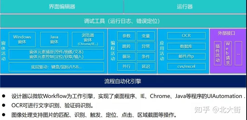 Axure RP的核心功能