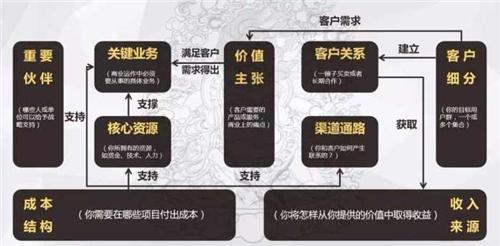 项目提案：向客户或投资者展示产品概念和设计思路，提升项目成功率。