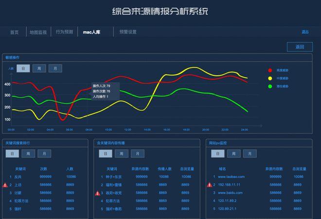 Axure RP主要面向产品经理、UI/UX设计师、开发人员以及任何参与产品设计和开发的团队成员，它是一款跨职能的工具，旨在帮助整个团队更好地理解产品愿景，提升协作效率。