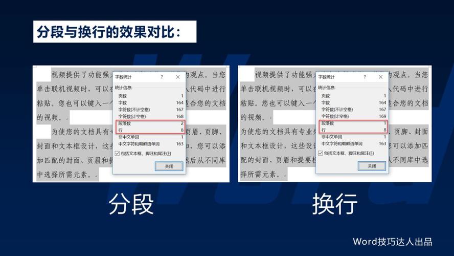 这种方式更适合于区分不同的内容段落，而不仅仅是简单的换行。