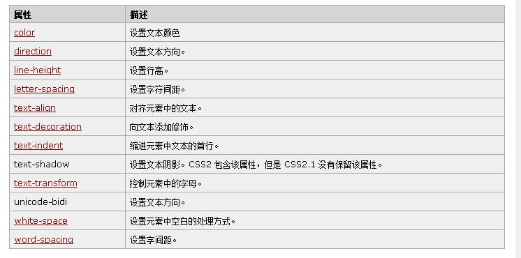 了解CSS的`word-wrap`（或`overflow-wrap`，两者作用相同，后者是前者的标准名称）属性对于处理长单词或URL的换行非常有用，当内容超出容器宽度时，这个属性可以确保内容能够适当地换行显示，避免内容溢出。