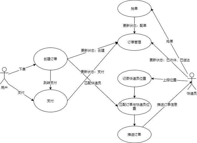 示例：