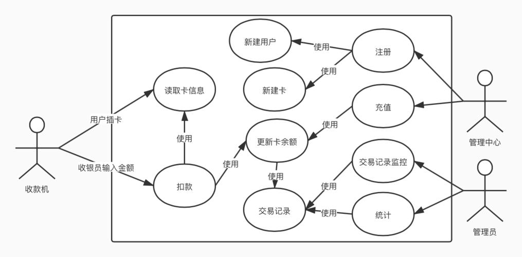 示例：