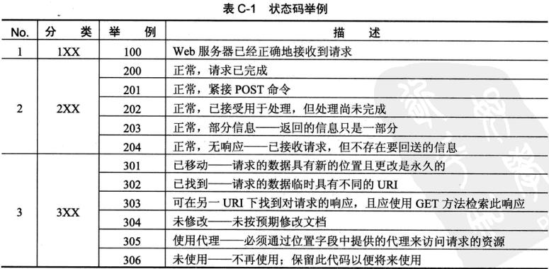 什么是HTTP 302状态码？