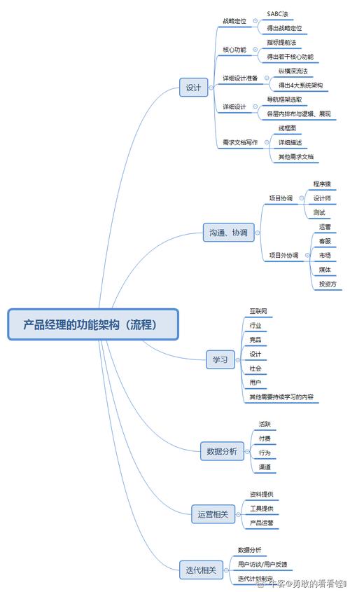 2、网站结构调整：网站运营过程中，可能会调整页面结构或修改URL规则，这时也会用到302重定向来确保用户能够访问到更新后的内容。