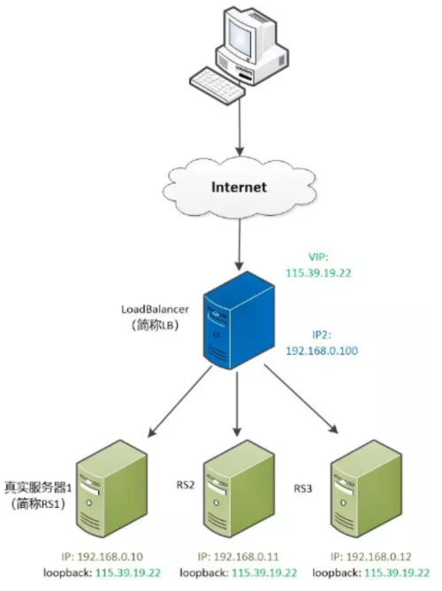 3、负载均衡：为了提高网站访问速度和稳定性，大型网站常采用负载均衡技术，将请求分发到不同的服务器，这可能导致资源URL的变化，从而触发302重定向。